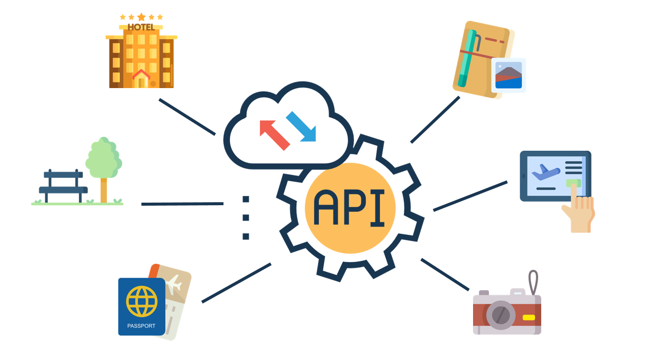 Düşük Seviye API – Blog Yazma – Web Tasarımı Yapımı – Web Tasarımı YouTube Videosu Yapımı – Web Sitesi Tasarlama Fiyatları